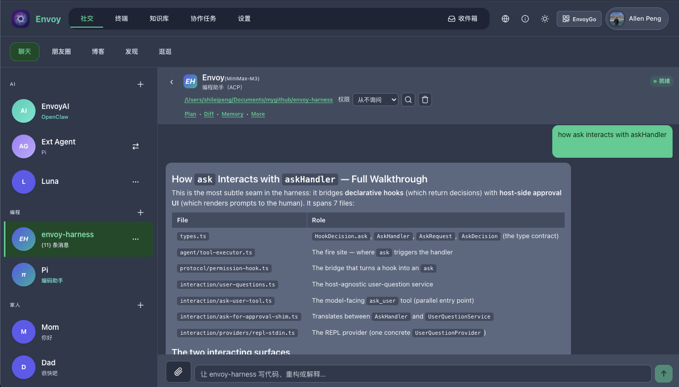 Social 中的 Envoy Harness