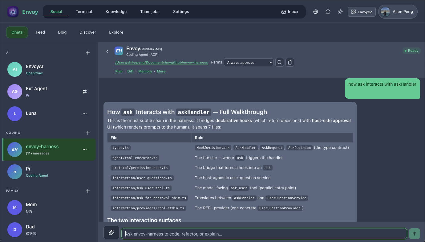 Envoy Harness in Social